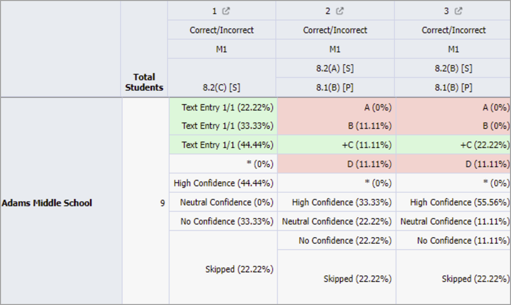 Student_Confidence_Data_View_Table_2.png