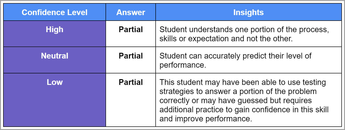 Student_Confidence_Insights_Table_3_Brand_Colors.png