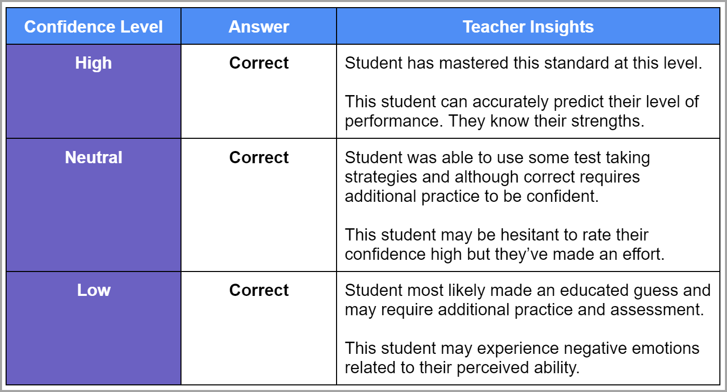 Student_Confidence_Insights_Table_1_Brand_Colors.png