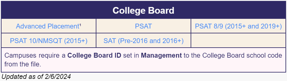 college_board_table.png