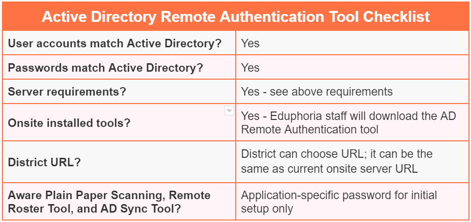 active_directory_remote_authentication_tool_checklist.png