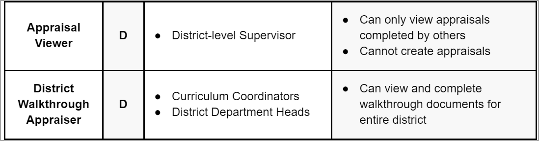 Strive Roles and Rights Table 3.png