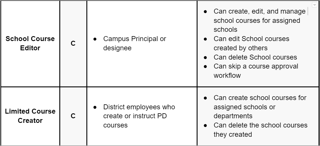 Strive Roles and Rights PD Table 2.png