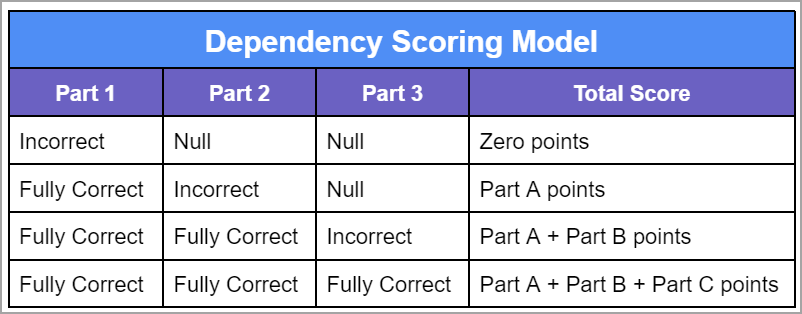 Dependency Scoring Model Chart.png