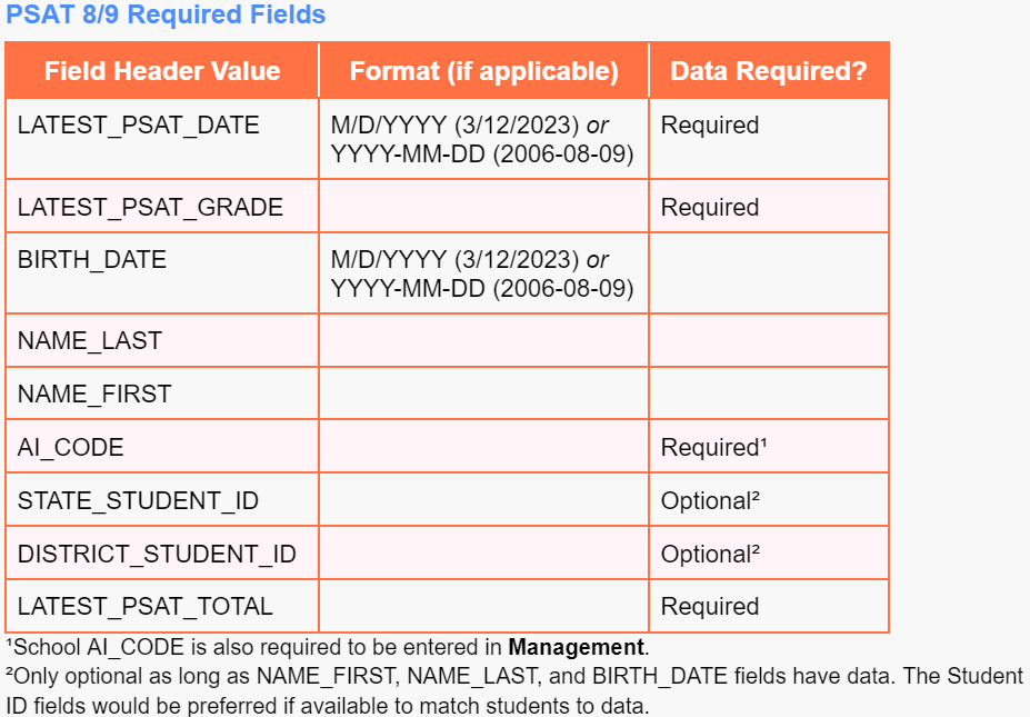 psat 8 9 required fields chart.png