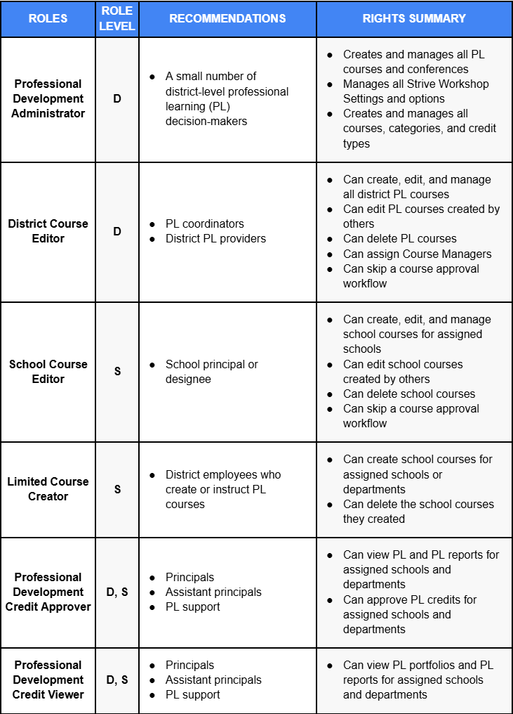 professional learning table.png