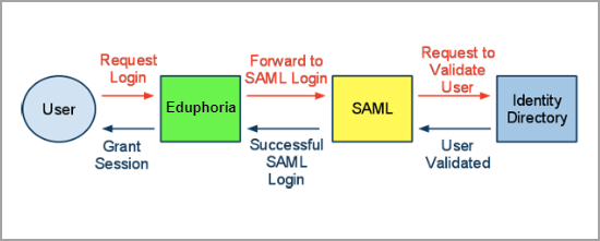 saml_process.png