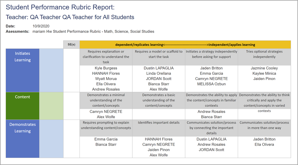 student_names_performance_report.png