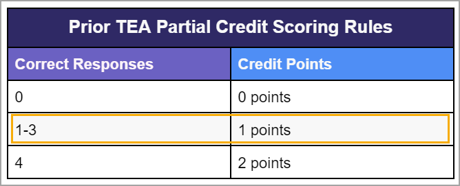 Partial_Credit_Scoring_Prior_Rule.png