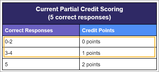 Partial_Credit_Scoring_Rule_Example_with_5.png