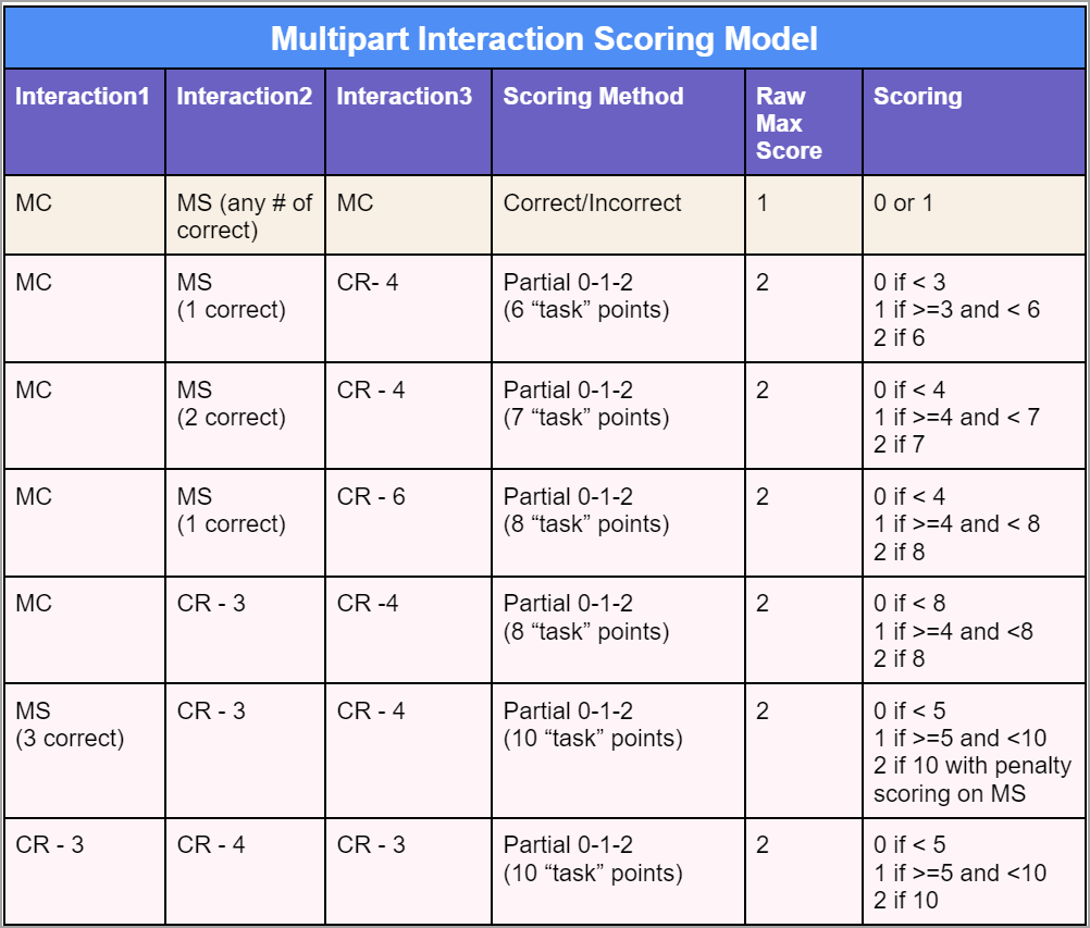 Multipart_Interaction_Scoring_Model_A.png